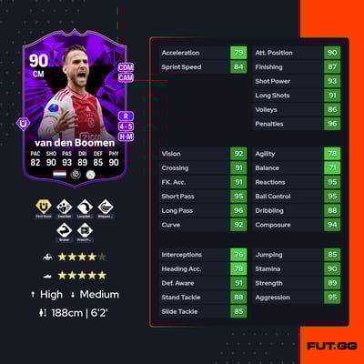 Branco van den Boomen