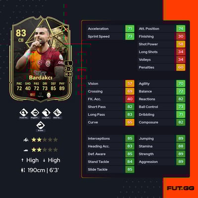 Abdülkerim Bardakcı