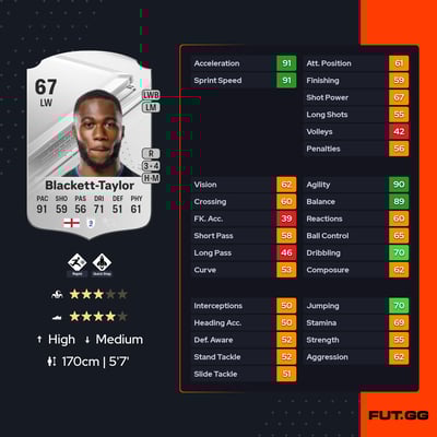 Corey Blackett-Taylor