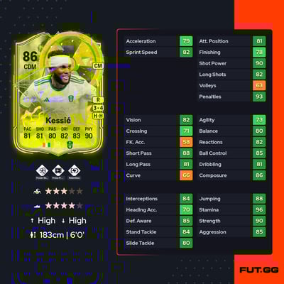 Franck Yannick Kessié