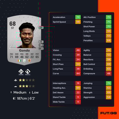 Cedric Diomandè Gondo