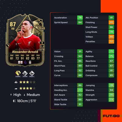 Trent Alexander-Arnold