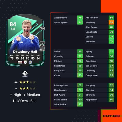 Kiernan Dewsbury-Hall