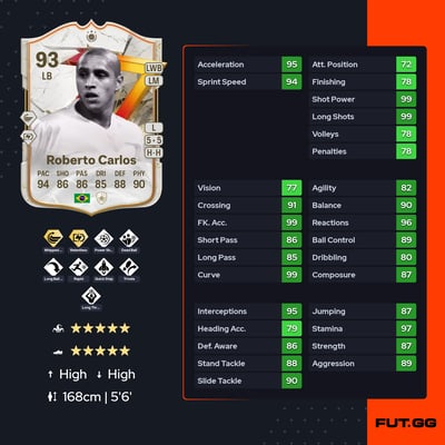 Roberto Carlos