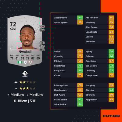Kelechi Nwakali