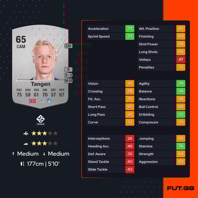 Harald Nilsen Tangen