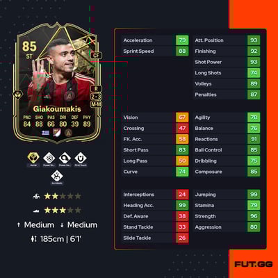 Georgios Giakoumakis