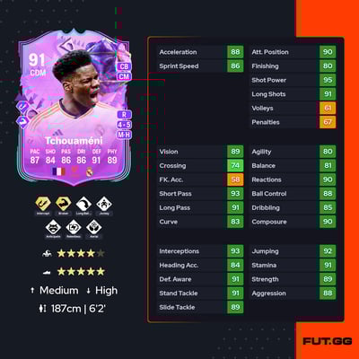 Aurélien Tchouaméni