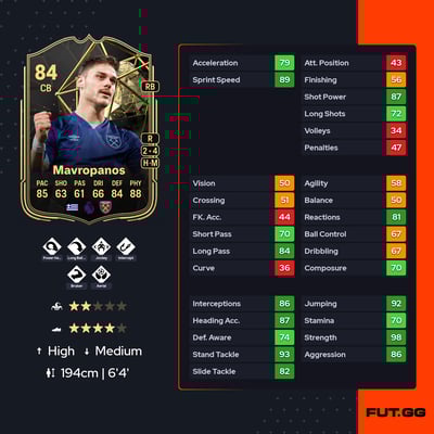 Konstantinos Mavropanos