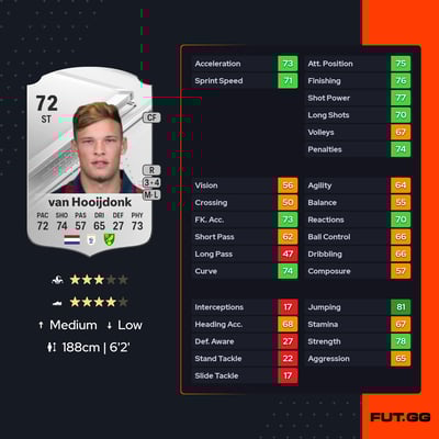 Sydney van Hooijdonk