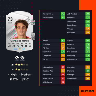 Francisco González Metilli