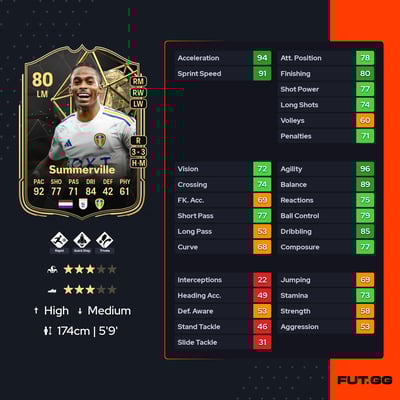 Crysencio Summerville