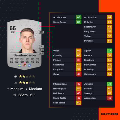 Alexander Bernhardsson