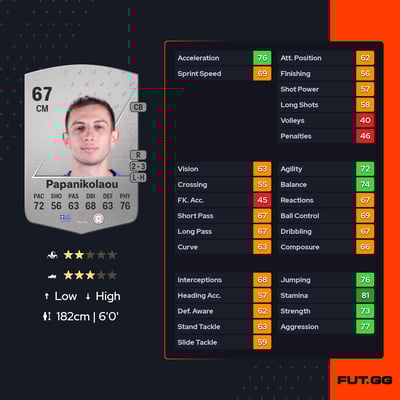 Giannis Papanikolaou