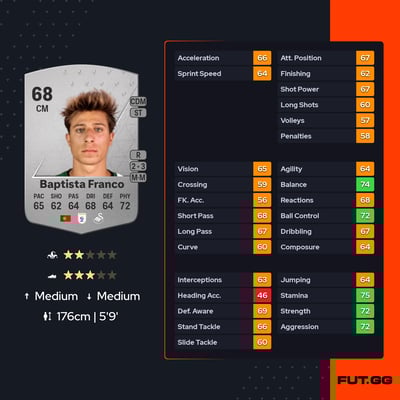 Gonçalo Baptista Franco