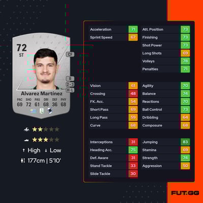 Agustín Álvarez Martínez