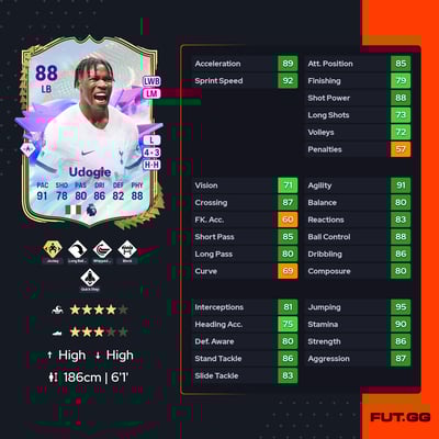 Destiny Iyenoma Udogie