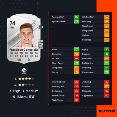 Francisco Conceição