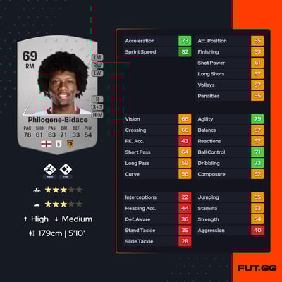 Jaden Philogene-Bidace