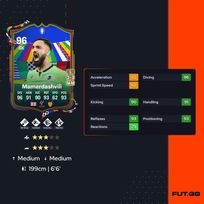 Giorgi Mamardashvili