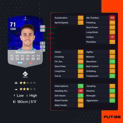 Bautista Kociubinski