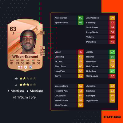 Joshua Wilson-Esbrand