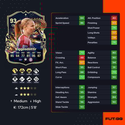 Glódís Perla Viggósdóttir