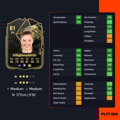 Lea Karólína Vilhjálmsdóttir