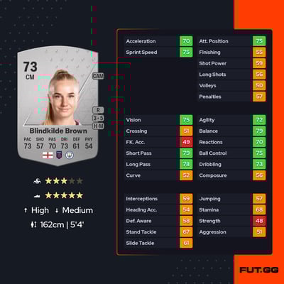 Laura Blindkilde Brown