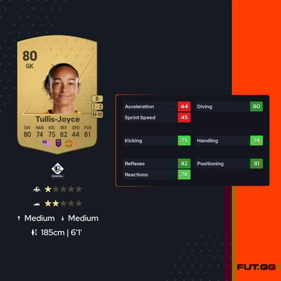 Phallon Tullis-Joyce