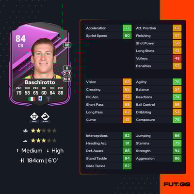 Federico Baschirotto