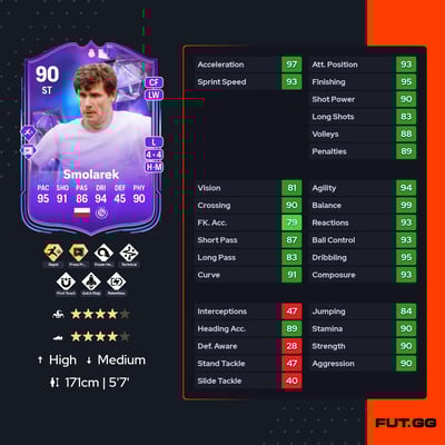 Włodzimierz Smolarek