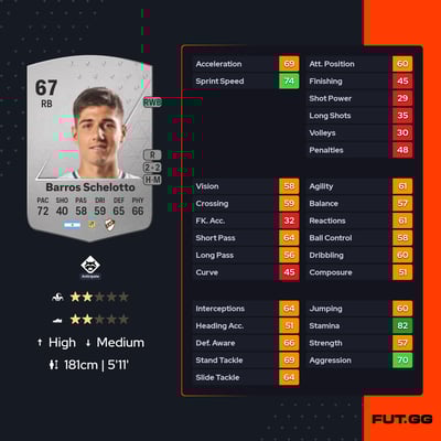 Bautista Barros Schelotto