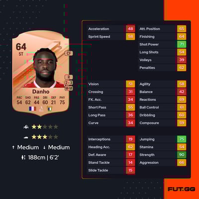 Florian Thomas Danho