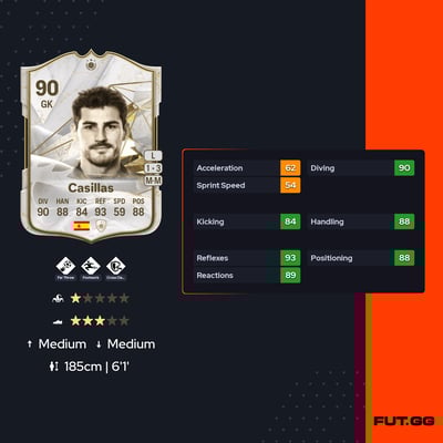Casillas