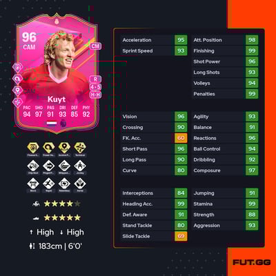 Dirk Kuyt