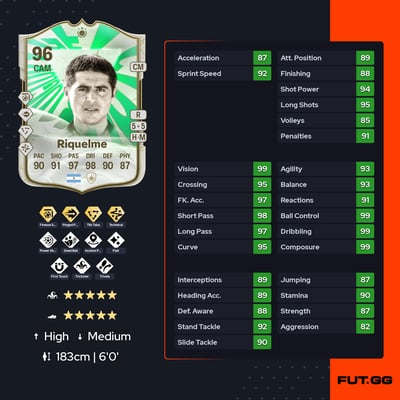 Juan Román Riquelme