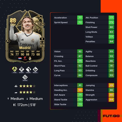 Luka Modrić