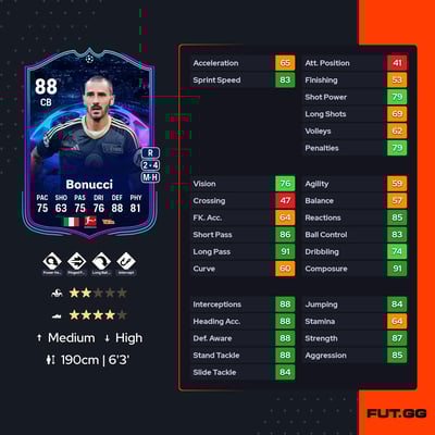 Leonardo Bonucci