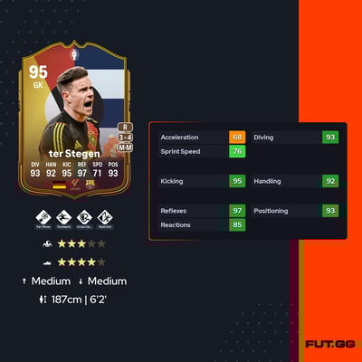 Marc-André ter Stegen