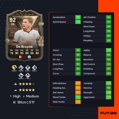 Kevin De Bruyne