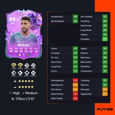 Riyad Mahrez