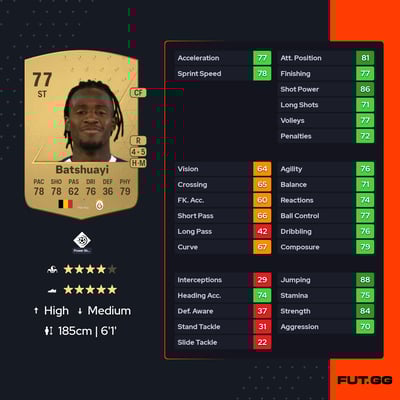 Michy Batshuayi