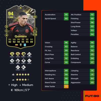 Juan Fernando Quintero