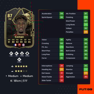 Kingsley Coman