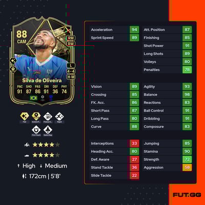 Malcom Filipe Silva de Oliveira