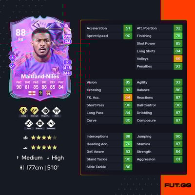 Ainsley Maitland-Niles