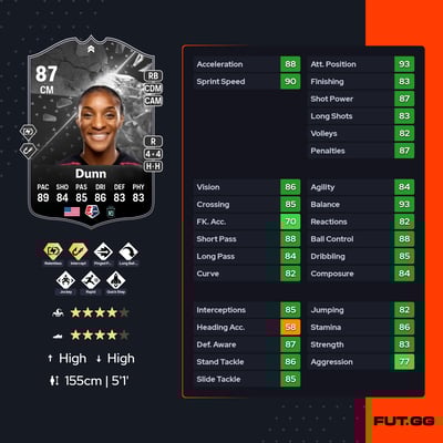 Crystal Dunn