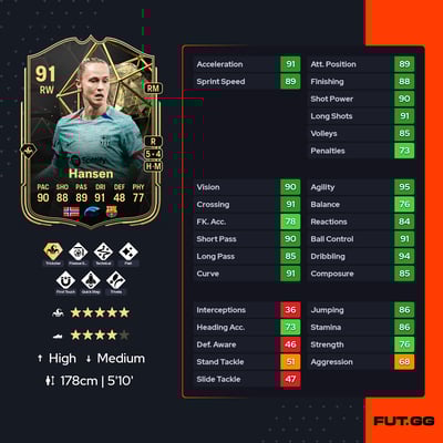 Caroline Graham Hansen