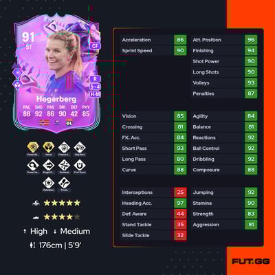 Ada Martine Stolsmo Hegerberg